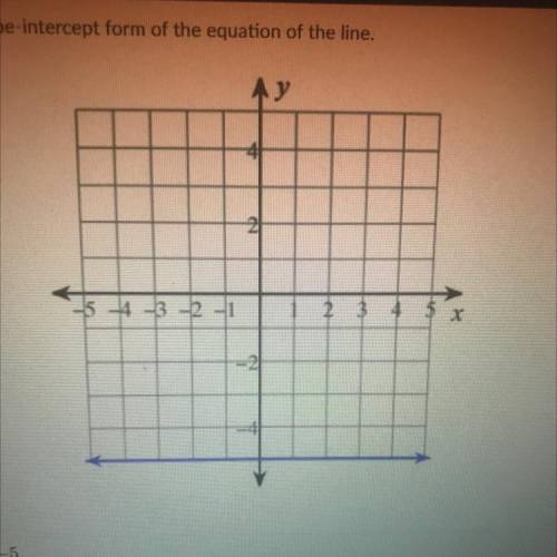 Write the slope intercept of the equation of the line 
A) y=-5
B)x=-5
C)x=5
D)y=5