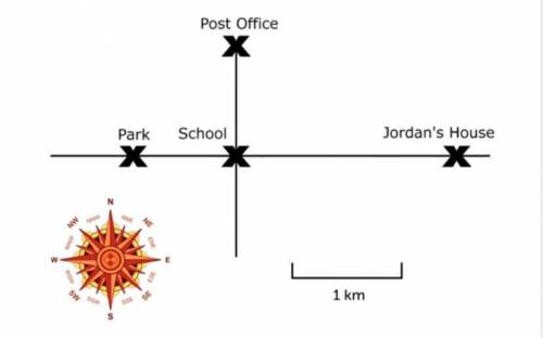 Jordan walks from the post office to the park. Then, he walks from the park to his house.

What di