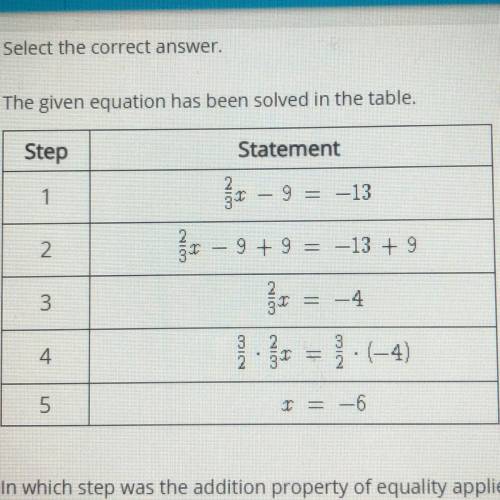 The given equation has been solved in the table.

In which step was the addition property of equal