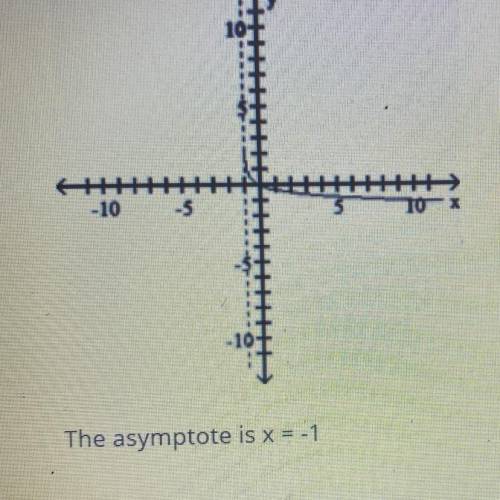 Determine the function which corresponds to the given graph. 
The asymptote is x = -1