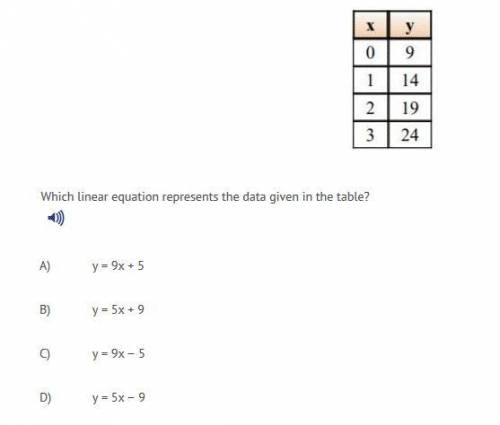 Which linear equation represents the data given in the table.