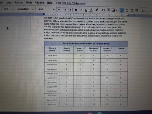 Compare the particle compositions of the two examples of carbon atoms listed in the table. How are