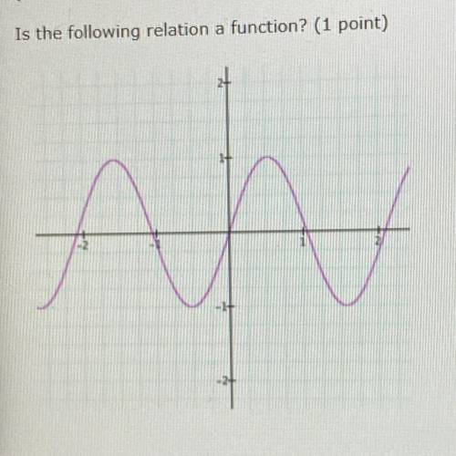 6. (03.01)
Is the following relation a function? (1 point)
Yes
No
