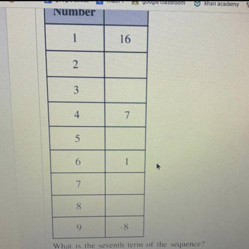 What is the seventh term of the sequence?
