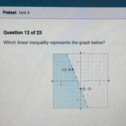 Which linear inequality represents the graph below?
(2,3)
(0, 2)