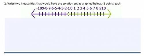 i need somebody to write two inequalities that would have the solution set as graphed below and sho
