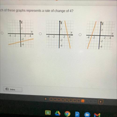 Which of these graphs represents a rate of change of 4?