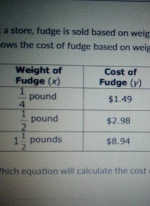 At a store, fudge is sold based on weight, in pounds. The table below shows the cost of fudge based