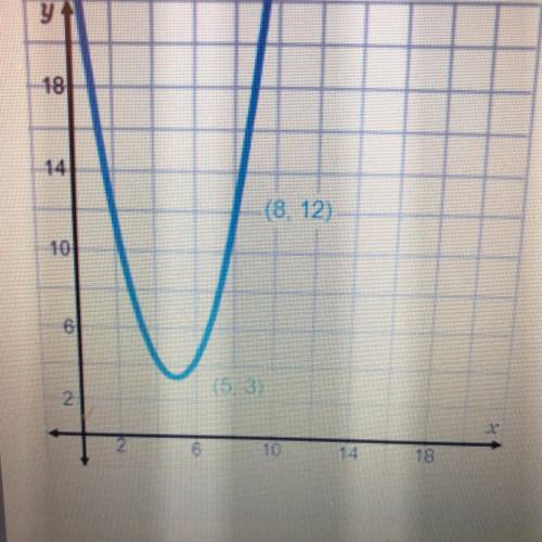 Write the equation of the function whose graph is
shown.
y = ___(x+___)^2 + ____