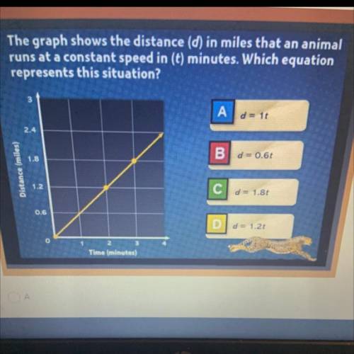 The graph shows the distance (d) in miles that an animal runs at a constant speed in (t) minutes. W