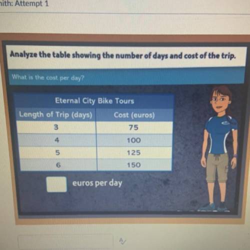 Analyze the table showing the number of days and cost of the trip.