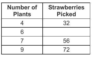 The table shows the relationship between the number of strawberries picked from a given number of s