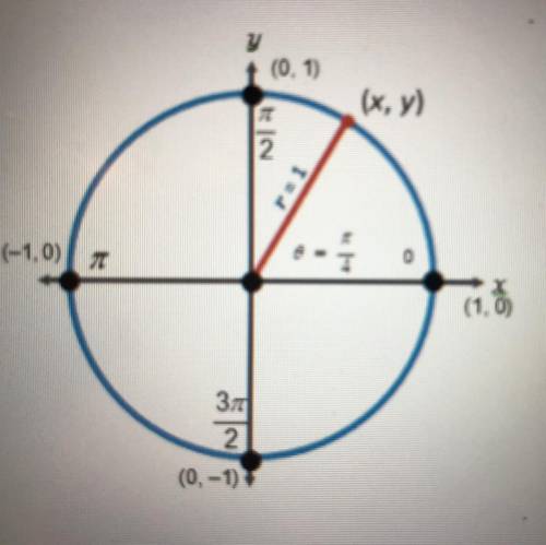 Which of the following is true of the values of x and y in the diagram below?

y < x
y > x
y