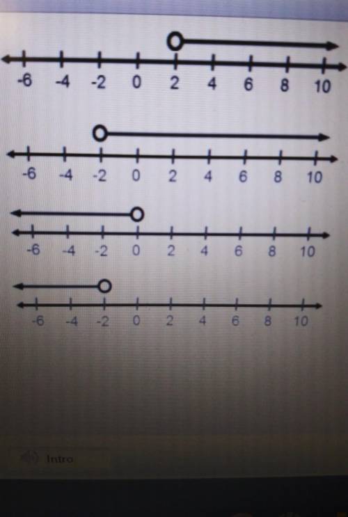 Which number line shows the solution to 11x + 14 <-8