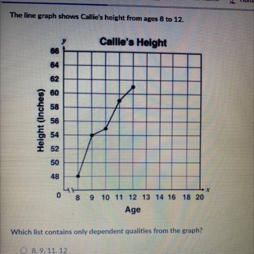 PLEASE HELP TIMED TEST

Which list contains only dependent qualities from the graph?
O 8, 9, 11, 1