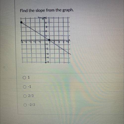 Can someone help me find the slope?