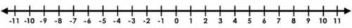 Alright, second part of Absolute Value Homework.. For part c i need a number line that looks like t