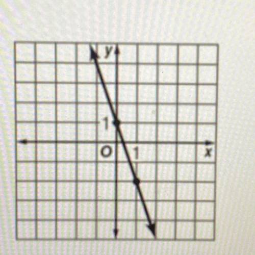 What is the equation in slope-intercept form for the graph shown? *

N
0
F. y + x = -3
G. y = 3x +