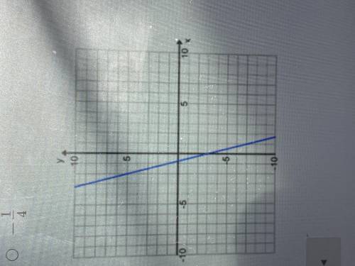 What is the slope of this graph? 
A. 4
B. -4
C. 1/4
D. -1/4