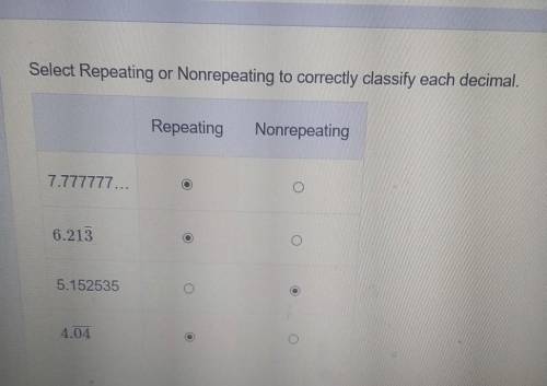 Select Repeating or Nonrepeating to correctly classify each decimal. Repeating Nonrepeating 7.77777