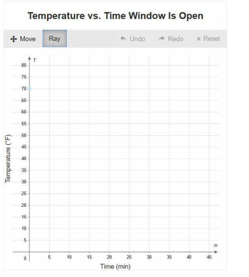 When a window is open, the temperature in a room falls 5ºF every 15 minutes. Before the window is o