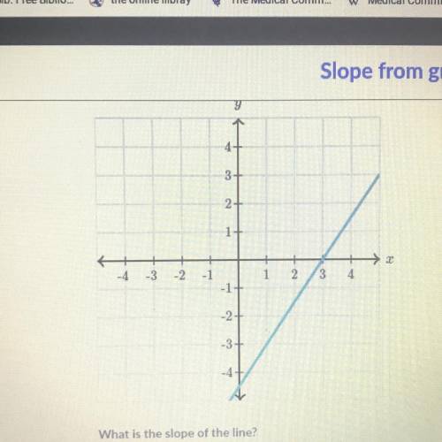 What's the slope of the line