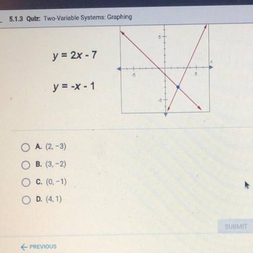 What is the solution to the system of equations graphed below ?