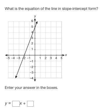 What is the equation of the line in slope-intercept form?

Line on a coordinate plane. The line ru