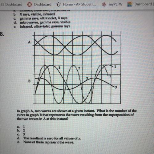 In graph A, two waves are shown at a given instant. What is the number of the

curve in graph B th