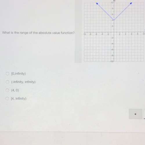 What is the range of the absolute value function please