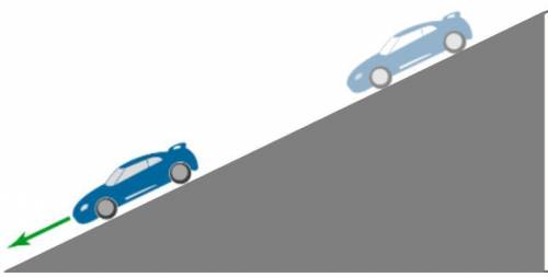 The image below shows a single toy car rolling down a ramp. What observable feature(s) would you ex