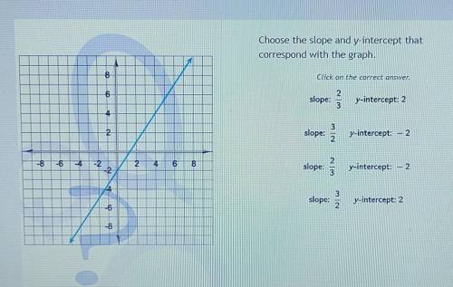 I WILL MARK BRAINLIEST !!! Choose the slope and y-intercept that correspond with the graph.