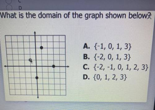 What is the domain of the graph shown below