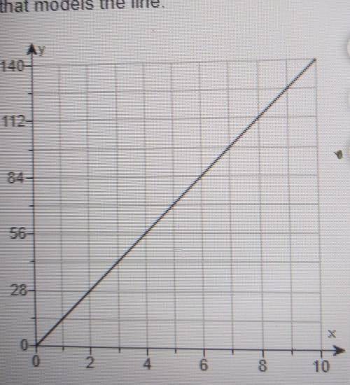 The variable u had a proportional relationship with x as suggested by the graph. use the graph to w