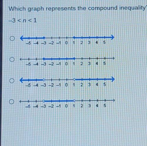 Which graph represents the compound inequality? -3<n<1