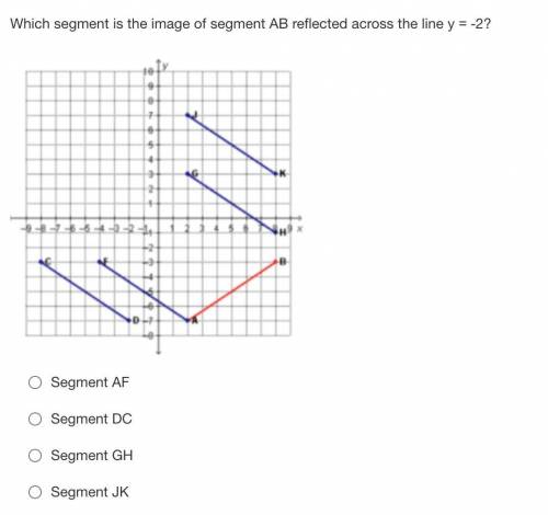 Which segment is the image of segment AB reflected across the line y = -2?
