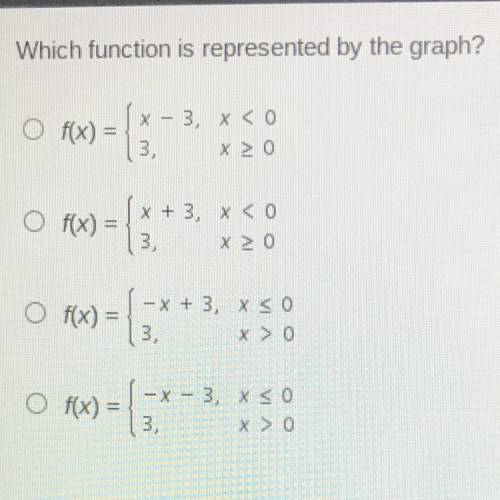GIVING OUT BRAINLIEST TO THE FIRST ANSWER
Which function is represented by the graph