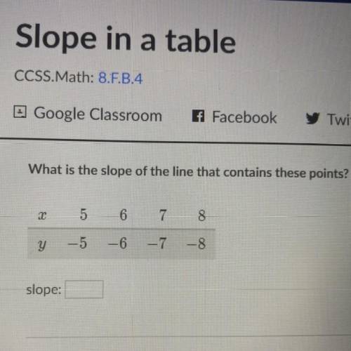 What is the slope of the line that contains these points?

5
6
7
8
y
-5
-6
-8
slope: