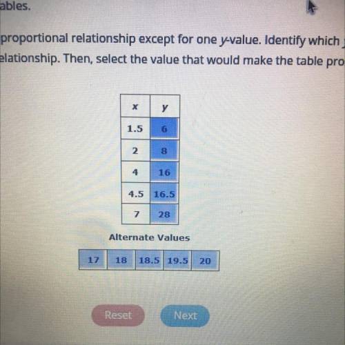 The table below would represent a proportional relationship except for one y-value. Identify which