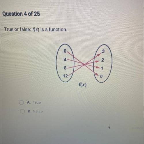 Question 4 of 25

True or false: f(x) is a function.
8
12
0
f(x)
A. True
Ο Ο
B. False