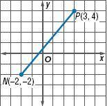 Find the distance between points P and N to the nearest tenth.