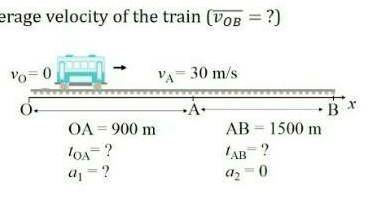 *

A train accelerates uniformly from rest at point 0 to 30 m/s at point A.The distance travelled
