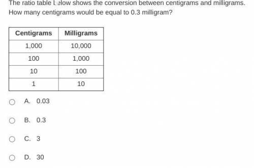 The ratio table below shows the conversion between centigrams and milligrams. How many centigrams w