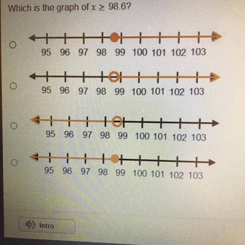 Which is the graph of x298.6? ?

十十十十十十十一
95 6 97 98 9 100 101 102 103
0
十十十十十十十十
5 96 97 8 9 100