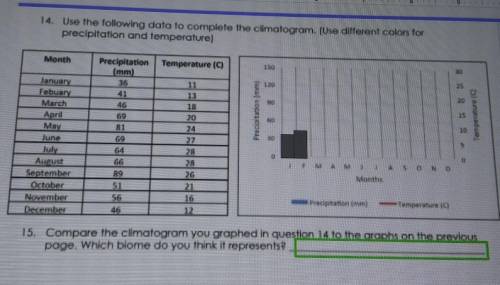 14. Use the following data to complete the climatogram. (Use different colors for precipitation and