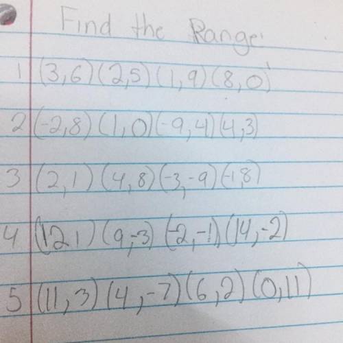 Find the Range (PLEASE ANSWER ASAP)