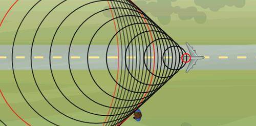 Assuming the speed of sound is 340 m/s, what is the most likely speed of the jet shown below?

A.