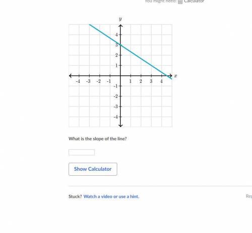 Slope from graph Khan academy
