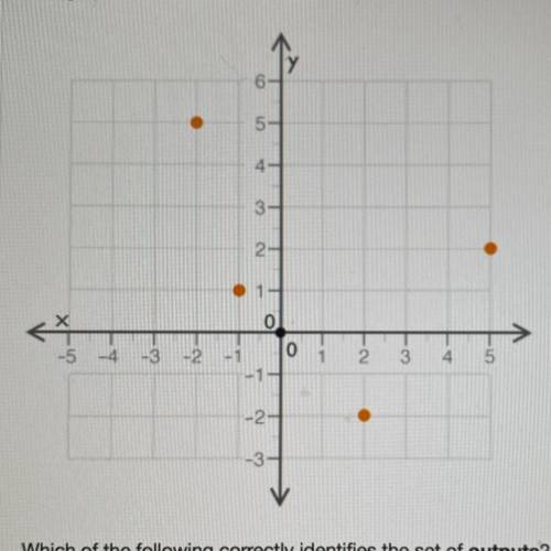 PLEASE HELP 

Question 3(Multiple Choice Worth 4 points)
(04.01)
The graph of a function is sh