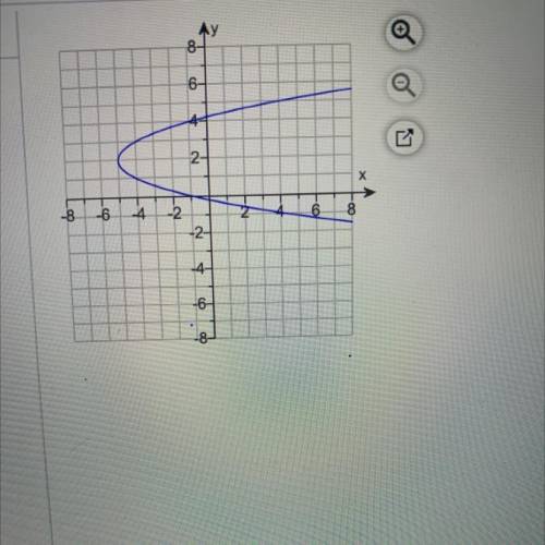 Help me right now i need the answer right now 
Is this graph a function